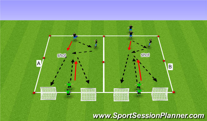 Football/Soccer Session Plan Drill (Colour): Finishing (Semi opposed)