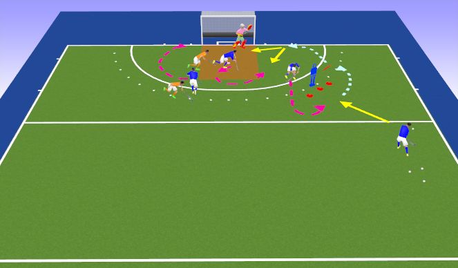 Hockey Session Plan Drill (Colour): Starting Set up with 3vs2 Attack