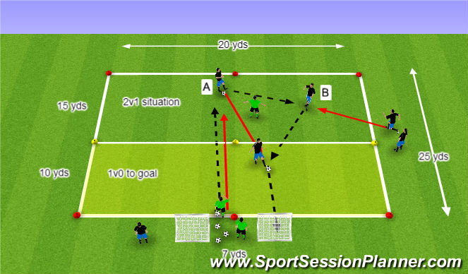Football/Soccer Session Plan Drill (Colour): 2v1 Opposed