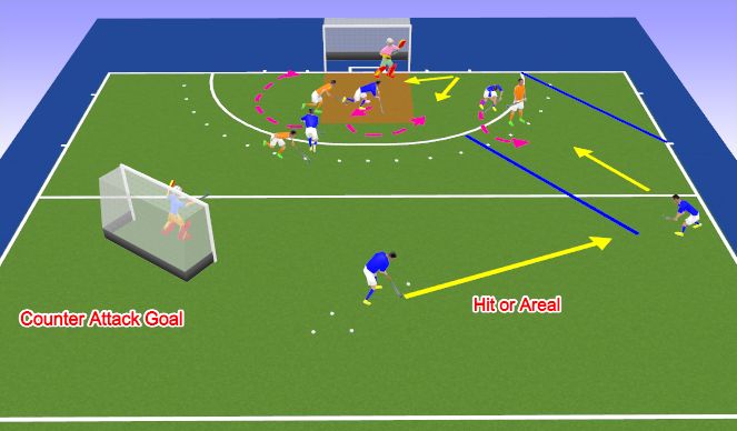 Hockey Session Plan Drill (Colour): Extension 4 incl Defender into 3vs3 + Counter Attack