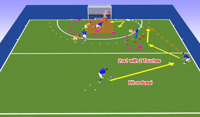 Hockey Session Plan Drill (Colour): Extension 3 with starting MF + extra Defender into 3v3 Attack