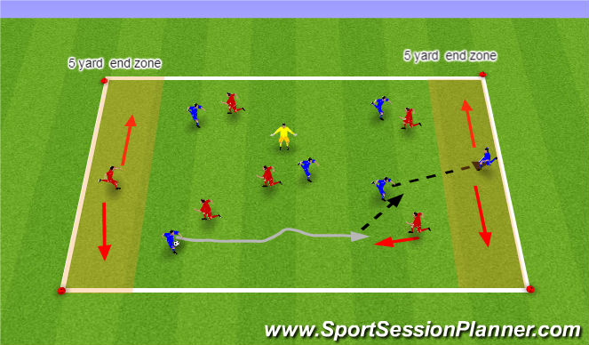 Football/Soccer Session Plan Drill (Colour): Global- with Endzone