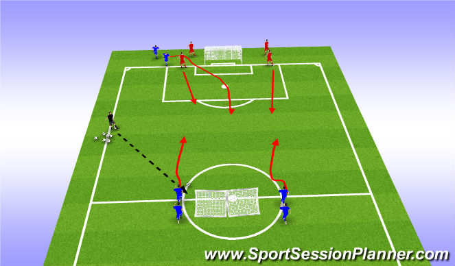 Football/Soccer Session Plan Drill (Colour): Combination 3vs 2 to 2vs1