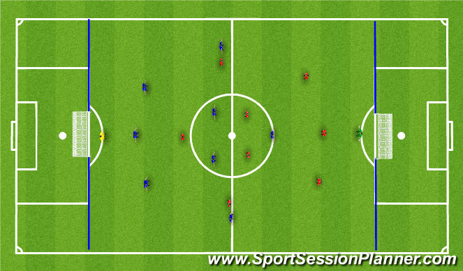 Football/Soccer Session Plan Drill (Colour): Game