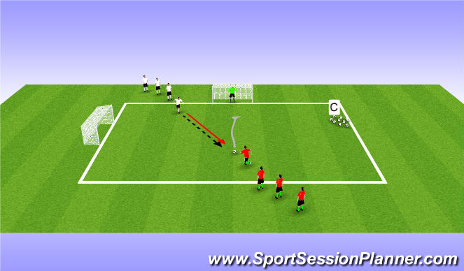 Football/Soccer Session Plan Drill (Colour): Transition 1v1