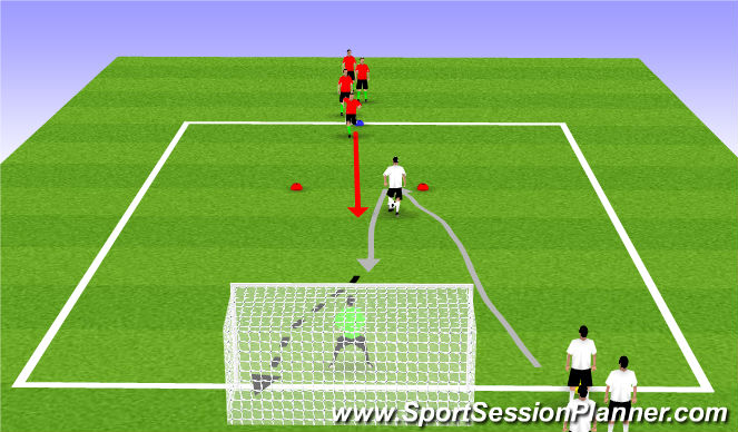 Football/Soccer Session Plan Drill (Colour): 1v1 Turn and Shoot