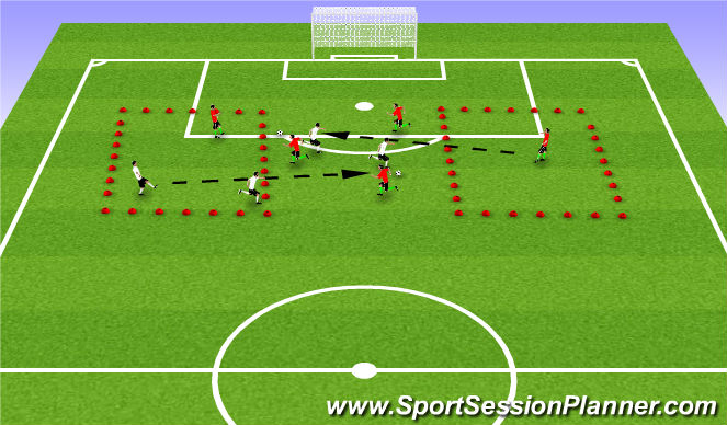 Football/Soccer: Movement Off The Ball (Technical: Movement Off The ...