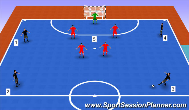 Futsal Session Plan Drill (Colour): Screen 1