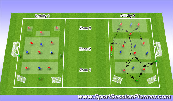 Football/Soccer Session Plan Drill (Colour): Build up Play Zones 1/2/3