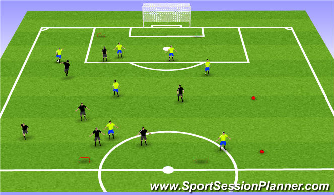 Football/Soccer: [conditietraining na afgelasting] (Psychological ...