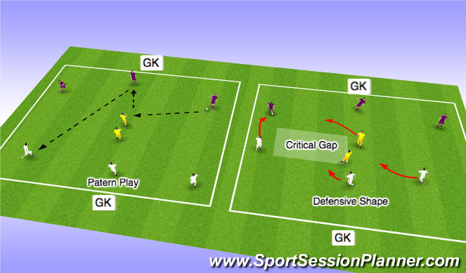 Football/Soccer Session Plan Drill (Colour): Phase I