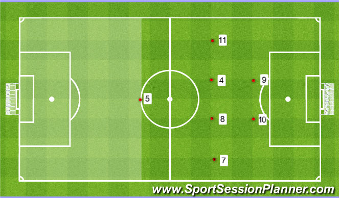 Football/Soccer: Co-Co Top Half Movement in a 1-4-4-2 System (Tactical ...