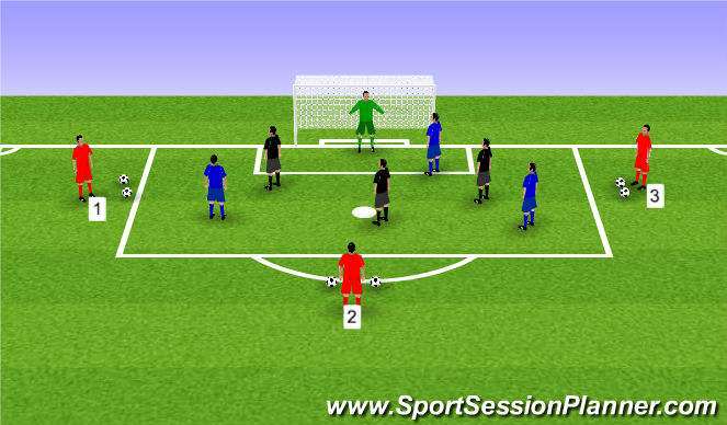 Football/Soccer Session Plan Drill (Colour): 3v3v3 to goal