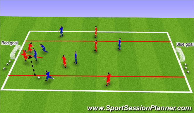 Football/Soccer Session Plan Drill (Colour): SSG - heading