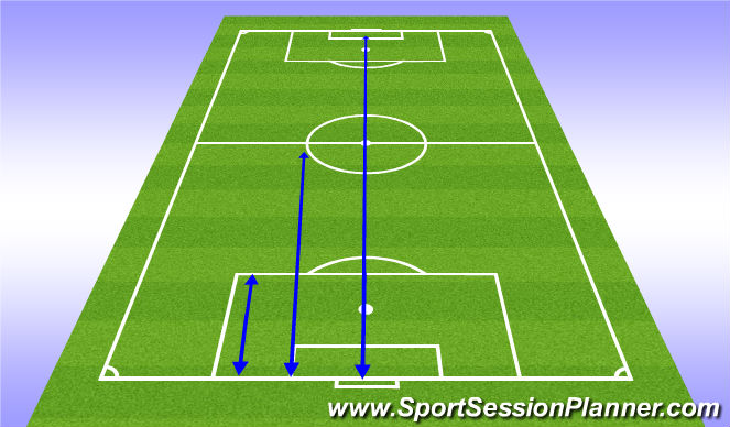 Football/Soccer Session Plan Drill (Colour): Speed Endurance