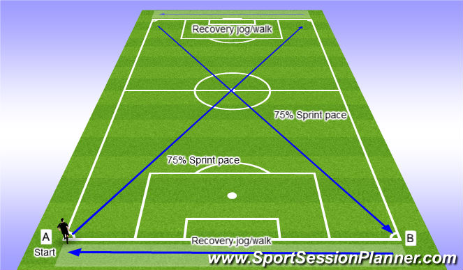 Football/Soccer Session Plan Drill (Colour): High Intensity