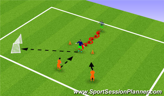 Football/Soccer Session Plan Drill (Colour): Twist & Turn