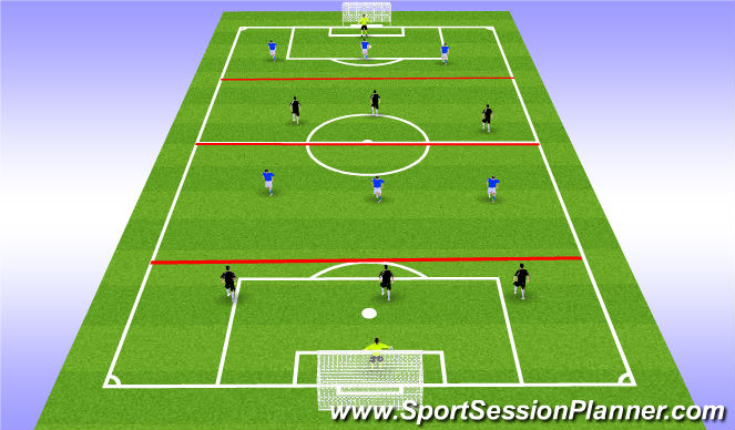 Football/Soccer Session Plan Drill (Colour): Double Down: 4 Zone game