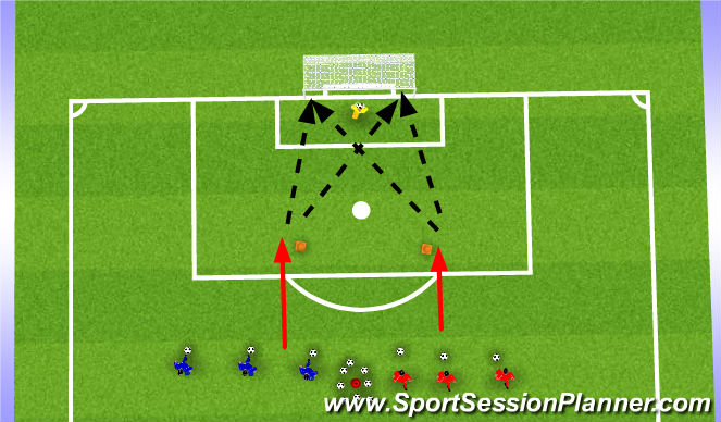 Football/Soccer Session Plan Drill (Colour): Shooting unopposed