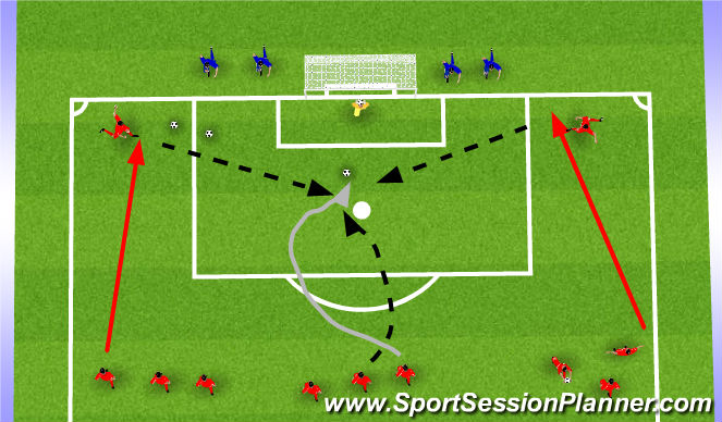 Football/Soccer Session Plan Drill (Colour): Wing to strikers