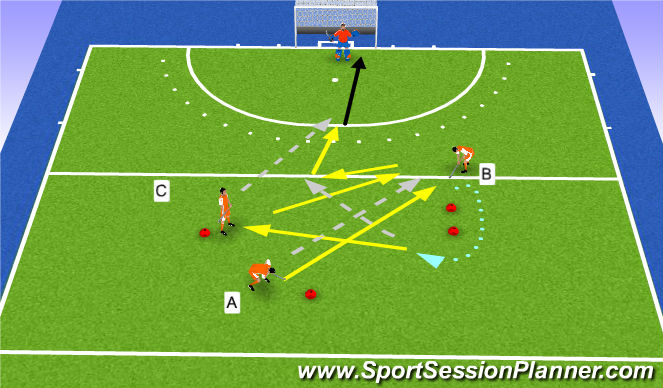 Hockey Session Plan Drill (Colour): Give & go - pattern 2