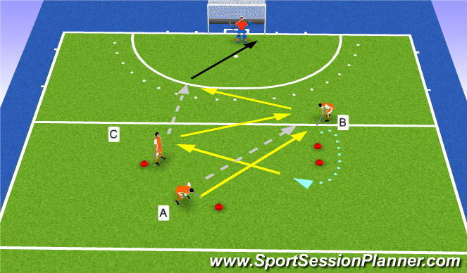 Hockey Session Plan Drill (Colour): Give & go - pattern 1