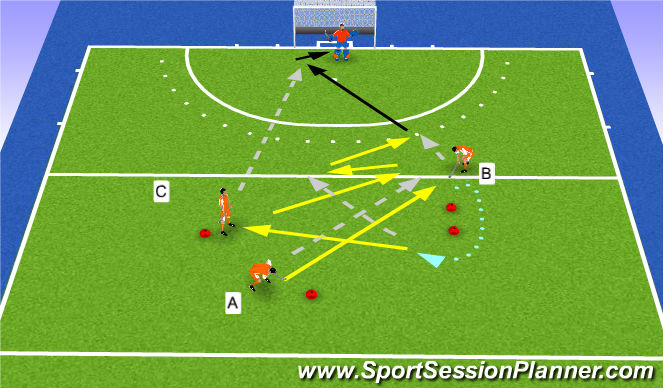 Hockey Session Plan Drill (Colour): Give & go - pattern 3