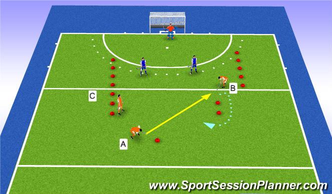 Hockey Session Plan Drill (Colour): Give & go - free styling