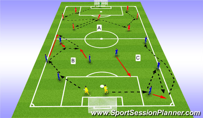 Football/Soccer Session Plan Drill (Colour): Screen 1