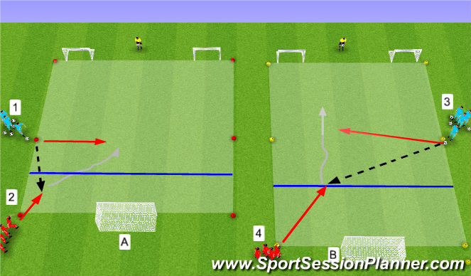 Football/Soccer: FND_P5_Defensive Drills (Technical: Defensive Skills ...