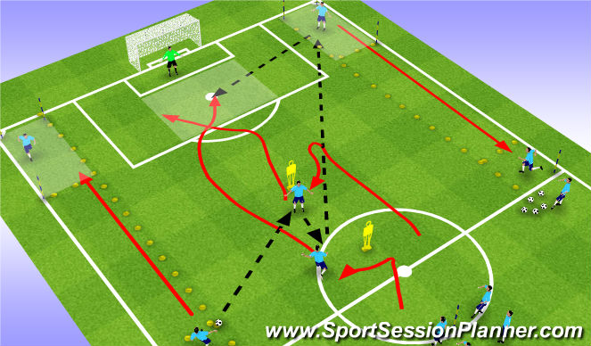 Football/Soccer Session Plan Drill (Colour): Combination through AM's