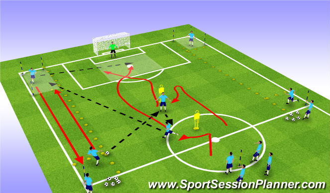 Football/Soccer Session Plan Drill (Colour): Combination through Attacking Mids