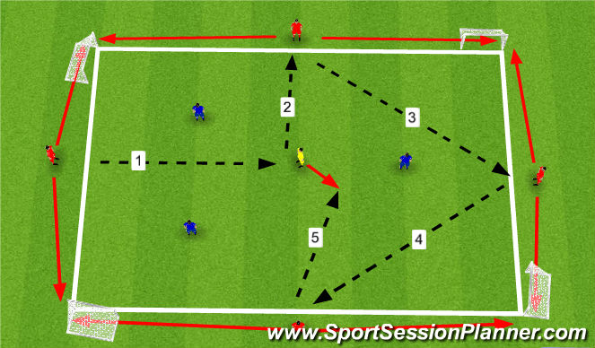 Football/Soccer Session Plan Drill (Colour): 5 v 3 Van Gaal Drill