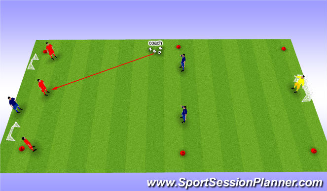 Football/Soccer Session Plan Drill (Colour): Recovering defender