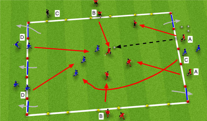 Football/Soccer Session Plan Drill (Colour): 3 v 4 Defending
