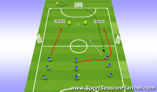 Futsal Session Plan Drill (Colour): Numerical Advantage