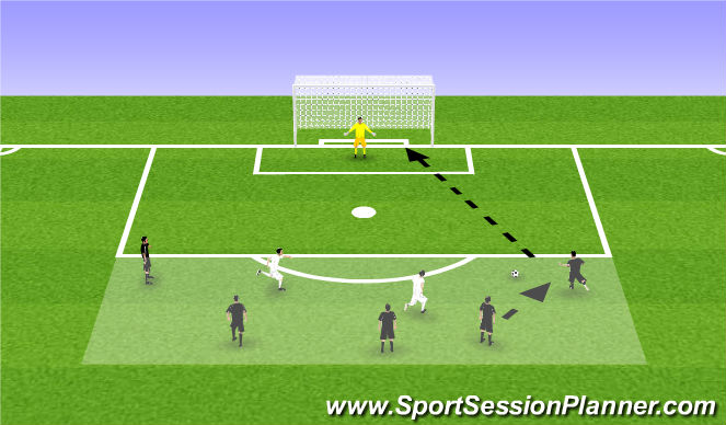 Football/Soccer Session Plan Drill (Colour): 4 v 2 Long Shot on Goal