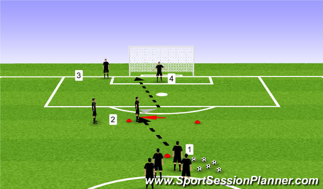 Football/Soccer Session Plan Drill (Colour): Long Range Finishing Facing the Goal