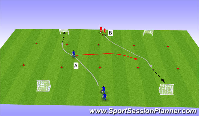 Football/Soccer Session Plan Drill (Colour): counter speed atack