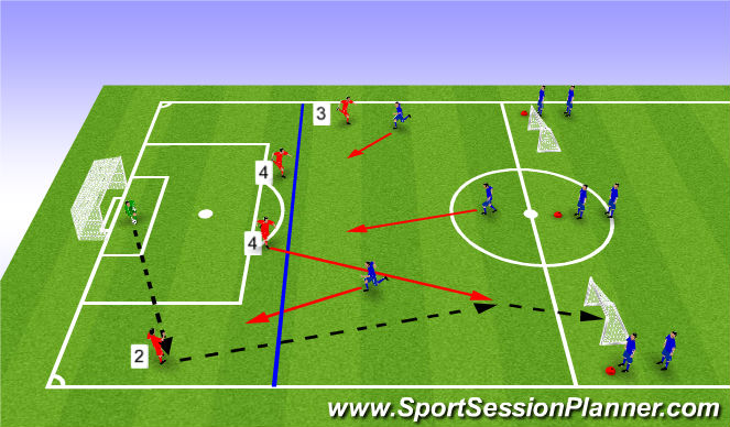 Football/Soccer Session Plan Drill (Colour): playing out the back