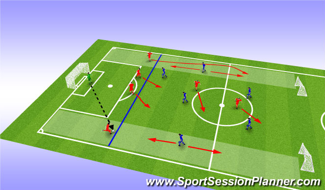 Football/Soccer Session Plan Drill (Colour): Scrimage