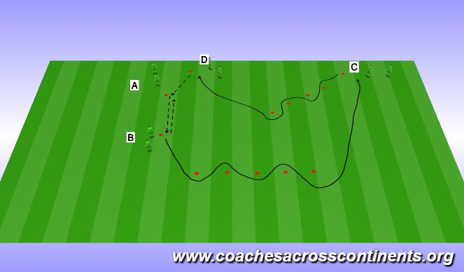 Football/Soccer Session Plan Drill (Colour): Slalom circle