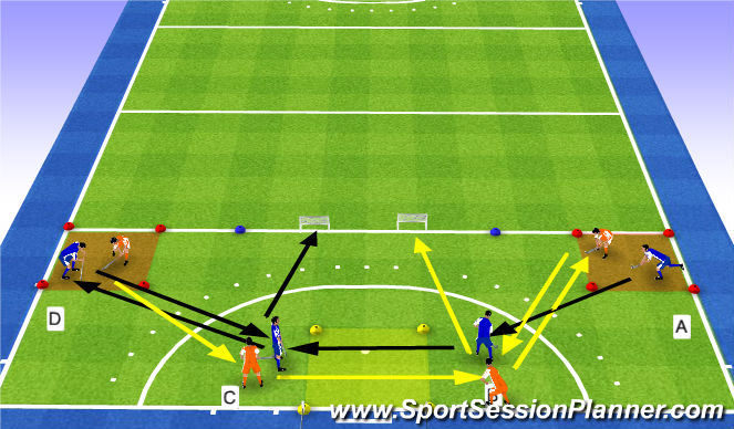 Hockey Session Plan Drill (Colour): Variant 3