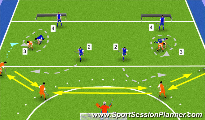 Hockey Session Plan Drill (Colour): Alternatief 2