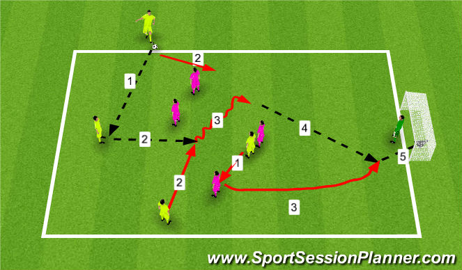 Football/Soccer Session Plan Drill (Colour): GAME 1C