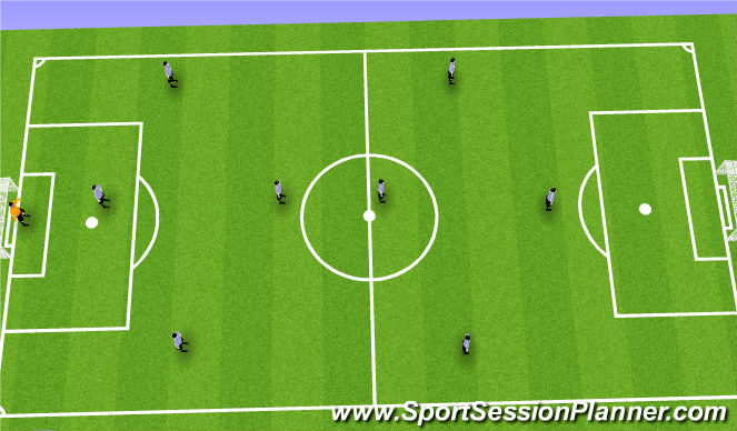 Football/Soccer Session Plan Drill (Colour): Current Formation