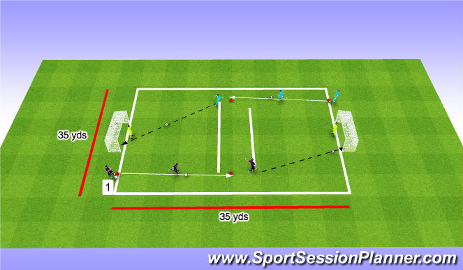 Football/Soccer Session Plan Drill (Colour): Shoot and Defend (Skill)