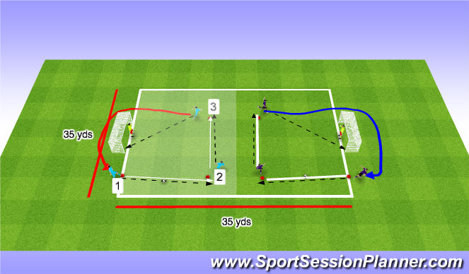 Football/Soccer Session Plan Drill (Colour): 2 touch shooting (Technique)