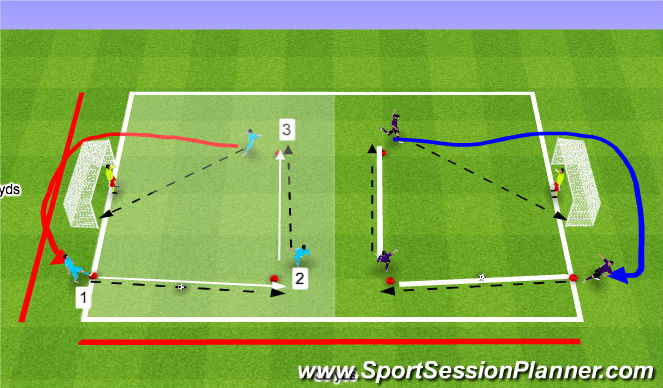 Football/Soccer Session Plan Drill (Colour): 2 touch shooting (Technique)