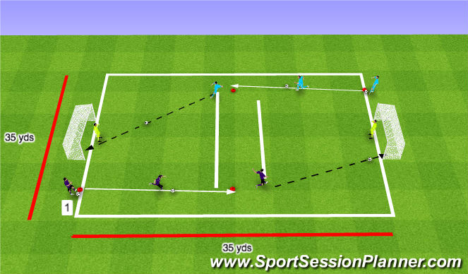 Football/Soccer Session Plan Drill (Colour): Shoot and Defend (Skill)